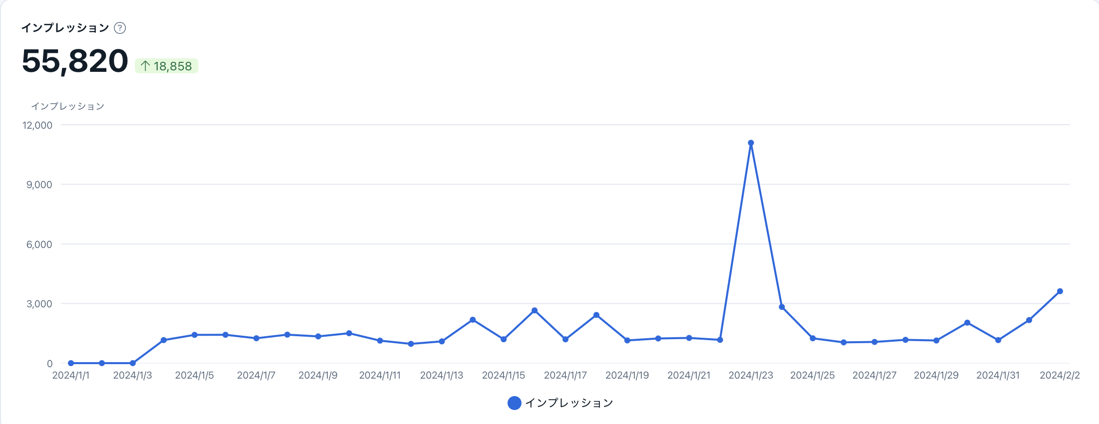 インプレッション